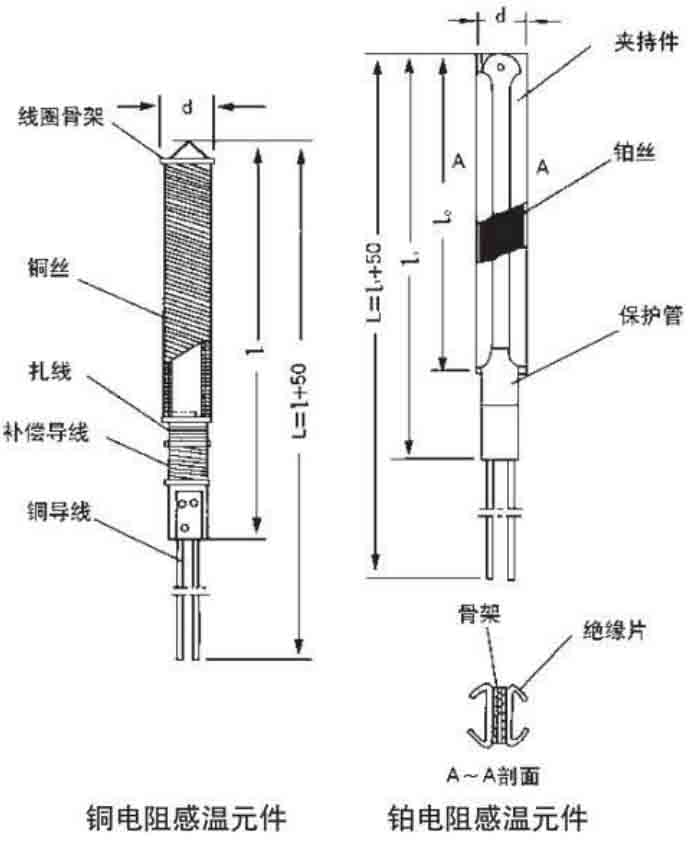 熱電阻結(jié)構原理圖